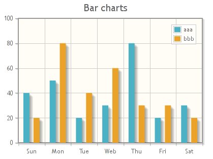 http://code.rlated.net/jquery/jqplot/bar-charts.html