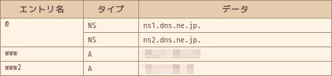 お名前.comで取得した独自ドメインをさくらのVPSで使う手順 その13